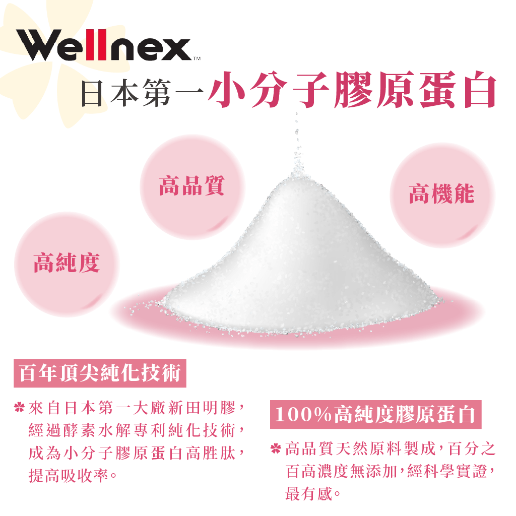 Wellnex 日本第一小分子膠原蛋白